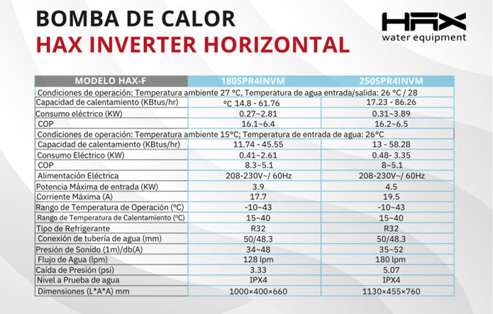 Bomba de calor HAX inverter frio /calor ( 86,260 btus/hr)