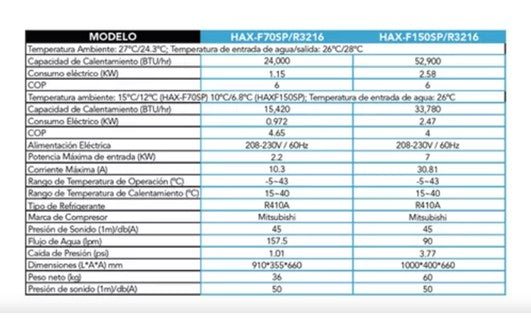Bomba de calor HAX frio/calor( 53,000 btus/hr)