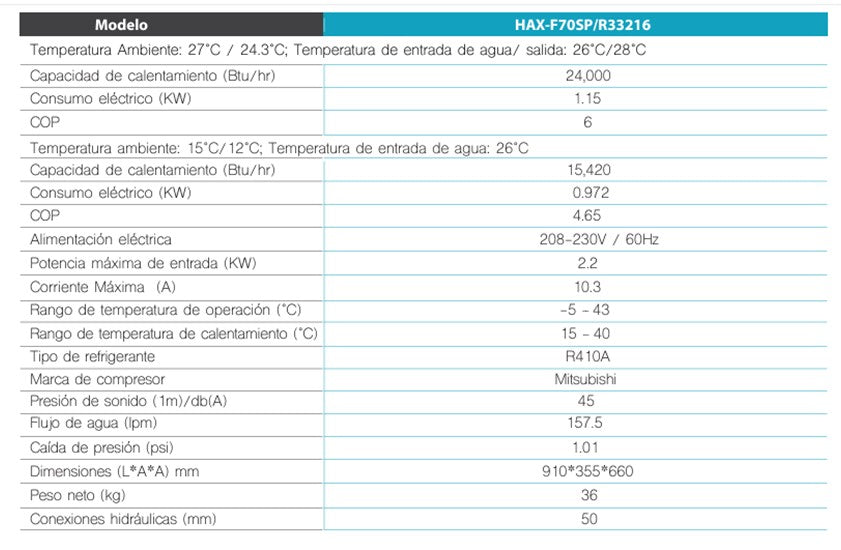 Bomba de calor HAX frio/calor  (24,000 btus hr.) 1x230v wifi R32